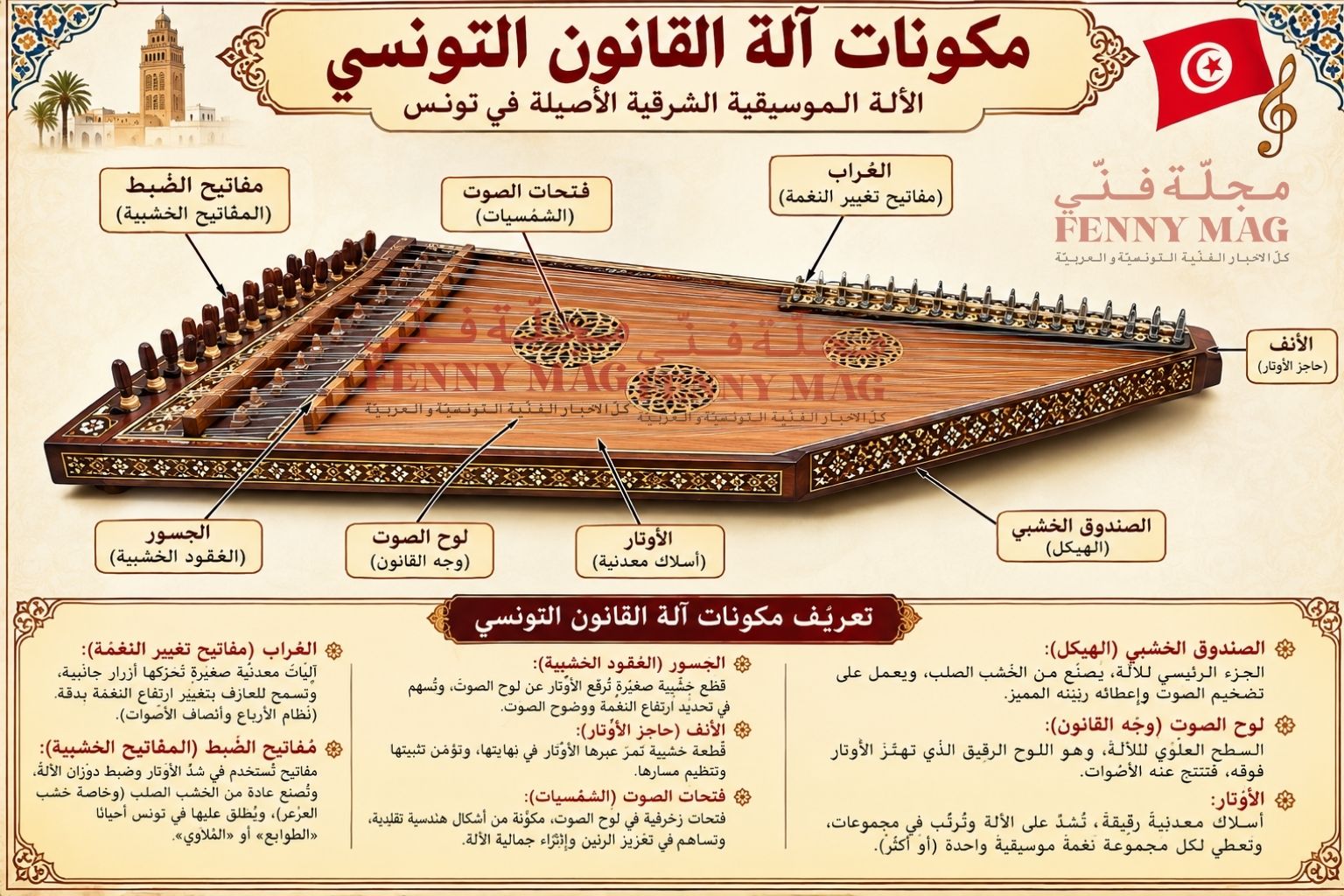 بنية آلة الرباب التونسي